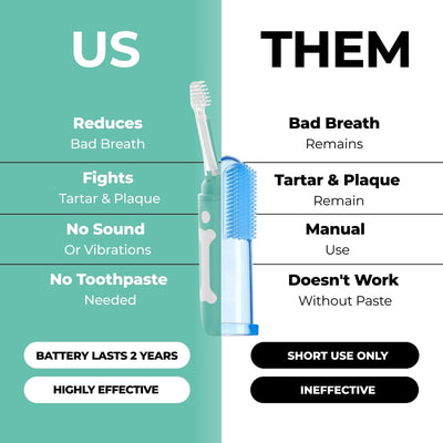 Silent Electric Dog Toothbrush for Small Dogs
