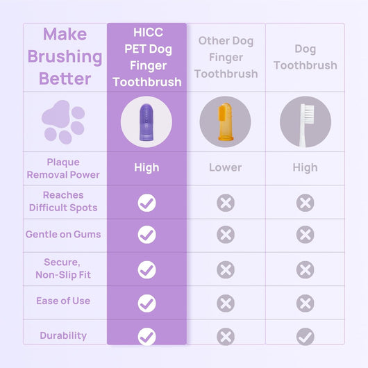 Dog Finger Toothbrush for Teeth Cleaning