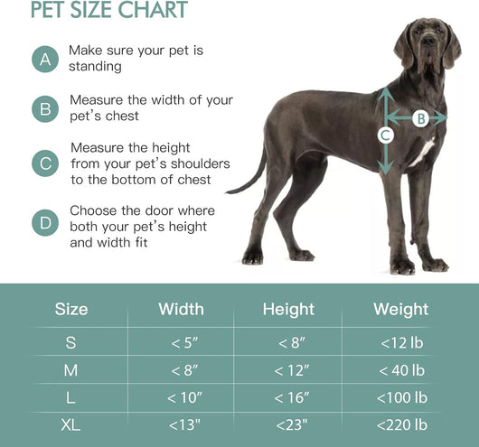 Heavy Duty Insulated Wall Mount Dog Door