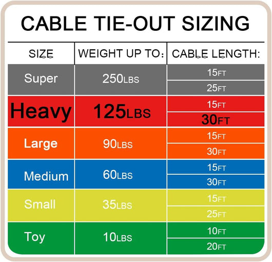 Reflective 30-Foot Heavy-Duty Dog Tie-Out Cable System