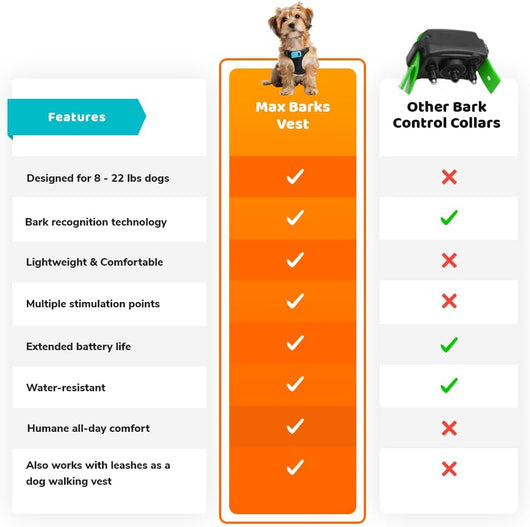 Small Dog Bark Control Vest I Rechargeable No Bark Device