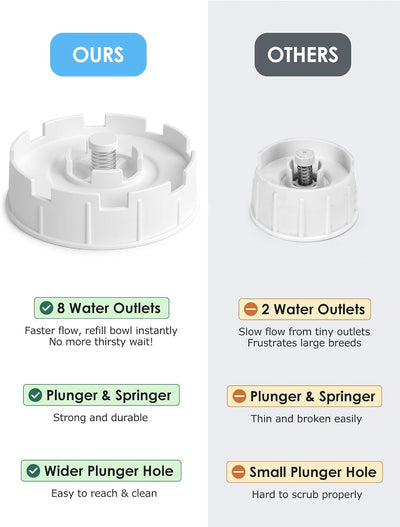 Automatic Dog Water Dispenser