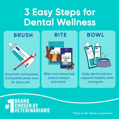 Enzymatic Dog Toothpaste For Fresh Breath