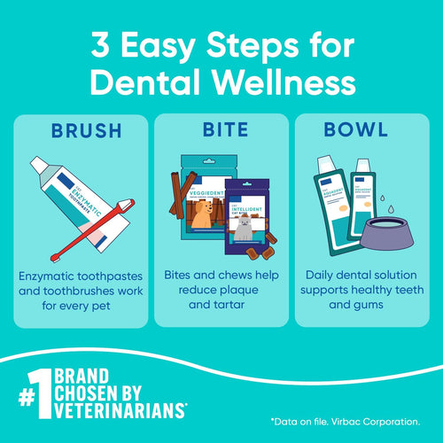 Enzymatic Dog Toothpaste For Fresh Breath