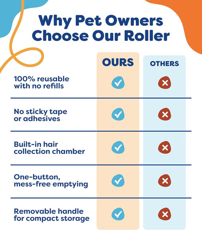 Portable Reusable Pet Hair Removal Roller Tool