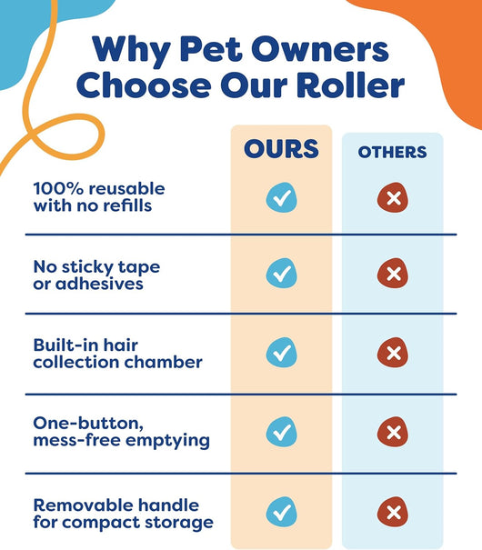 Portable Reusable Pet Hair Removal Roller Tool