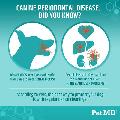 Dog Dental Finger Wipes for Fresh Breath