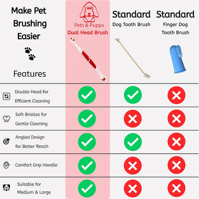 Dual Head Dog Toothbrush For Medium Large Dogs