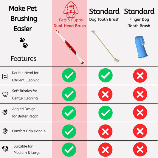 Dual Head Dog Toothbrush For Medium Large Dogs