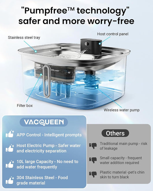 Smart Stainless Steel Dog Water Fountain System
