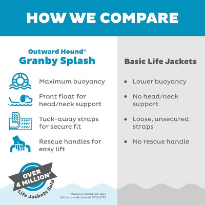 High Visibility Adjustable Dog Life Jacket Vest