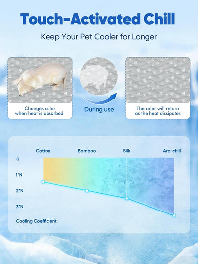 Rywell Cooling Dog Mat Keeps Pets Dry