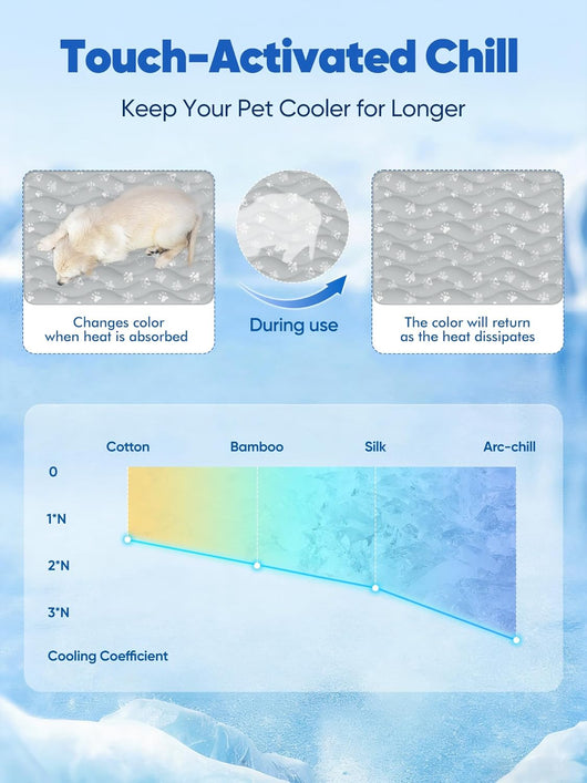 Rywell Cooling Dog Mat Keeps Pets Dry