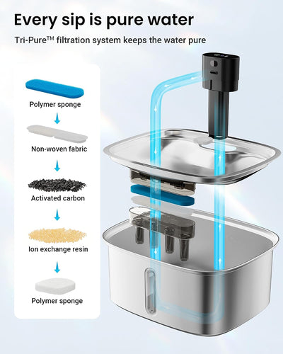 Smart Stainless Steel Dog Water Fountain System