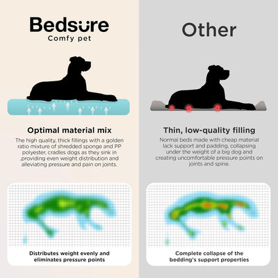 XL Orthopedic Dog Bed I Waterproof Sofa