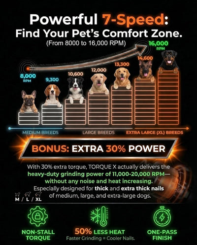 Professional Quiet Dog Nail Grinder