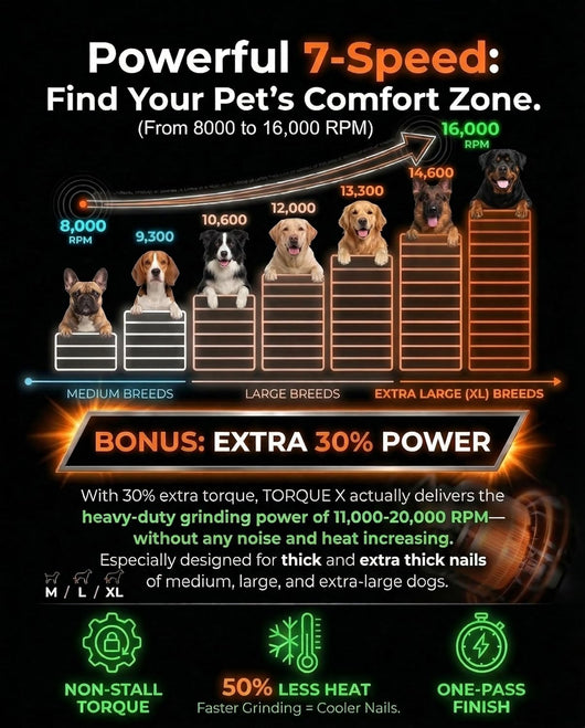 Professional Quiet Dog Nail Grinder