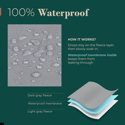 Waterproof Dog Blanket For Bed Couch Protection
