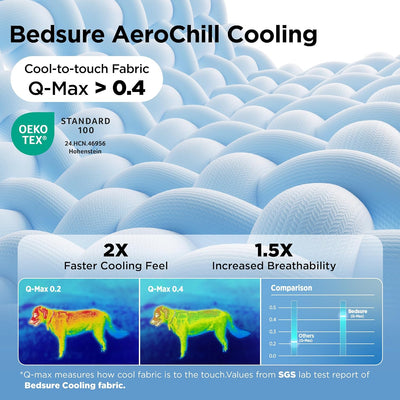 Bedsure Cooling Dog Mat For Crate Comfort